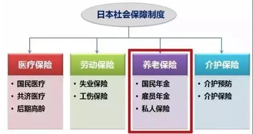 大连养老网：国内养老和国外养老对比
