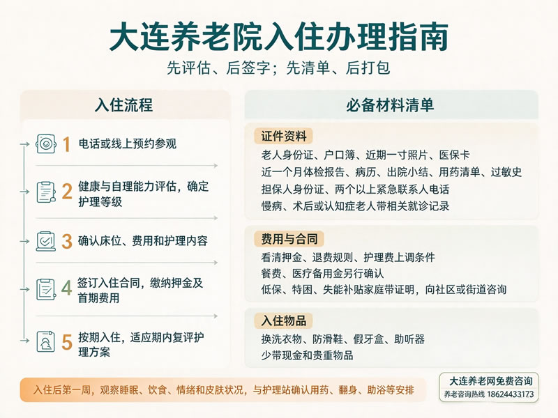 大连老人入住养老院要过几道关？材料清单与办理顺序一次理清